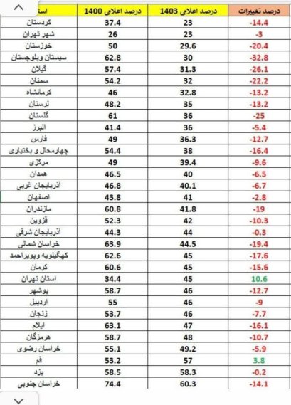 چرا تخریب شورای نگهبان؟ 