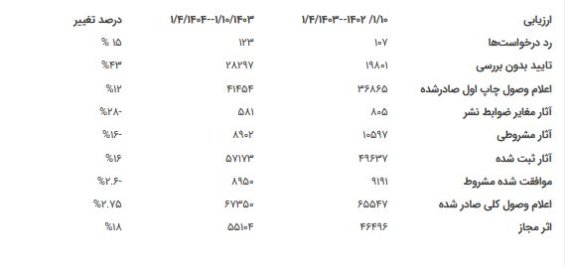 مجری و عدم اعتقاد به تکالیف!!