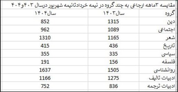 فرهنگ کشور مظلوم، فرهنگ دینی در مظلومیتی مضاعف