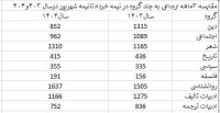 مجری و عدم اعتقاد به تکالیف!!