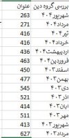 مجری و عدم اعتقاد به تکالیف!!