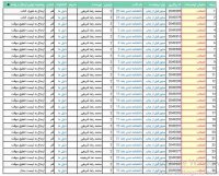 مجری و عدم اعتقاد به تکالیف!!