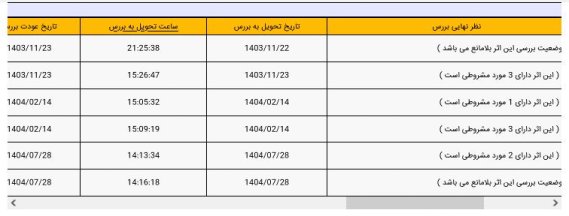 ابهام جدی در تصویرسازی معصومان علیهم السلام