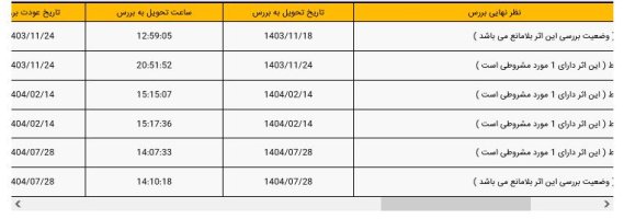 ابهام جدی در تصویرسازی معصومان علیهم السلام