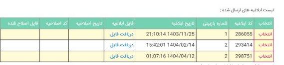 ابهام جدی در تصویرسازی معصومان علیهم السلام