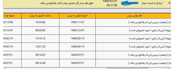 ابهام جدی در تصویرسازی معصومان علیهم السلام